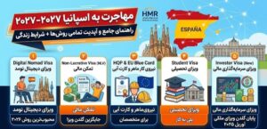مهاجرت به اسپانیا