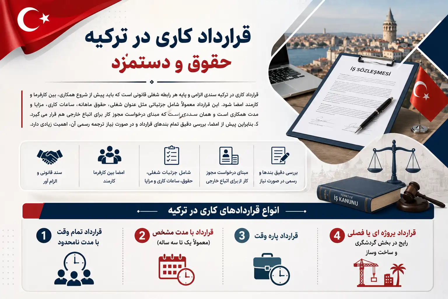 قرارداد کاری در ترکیه، حقوق و دستمزد