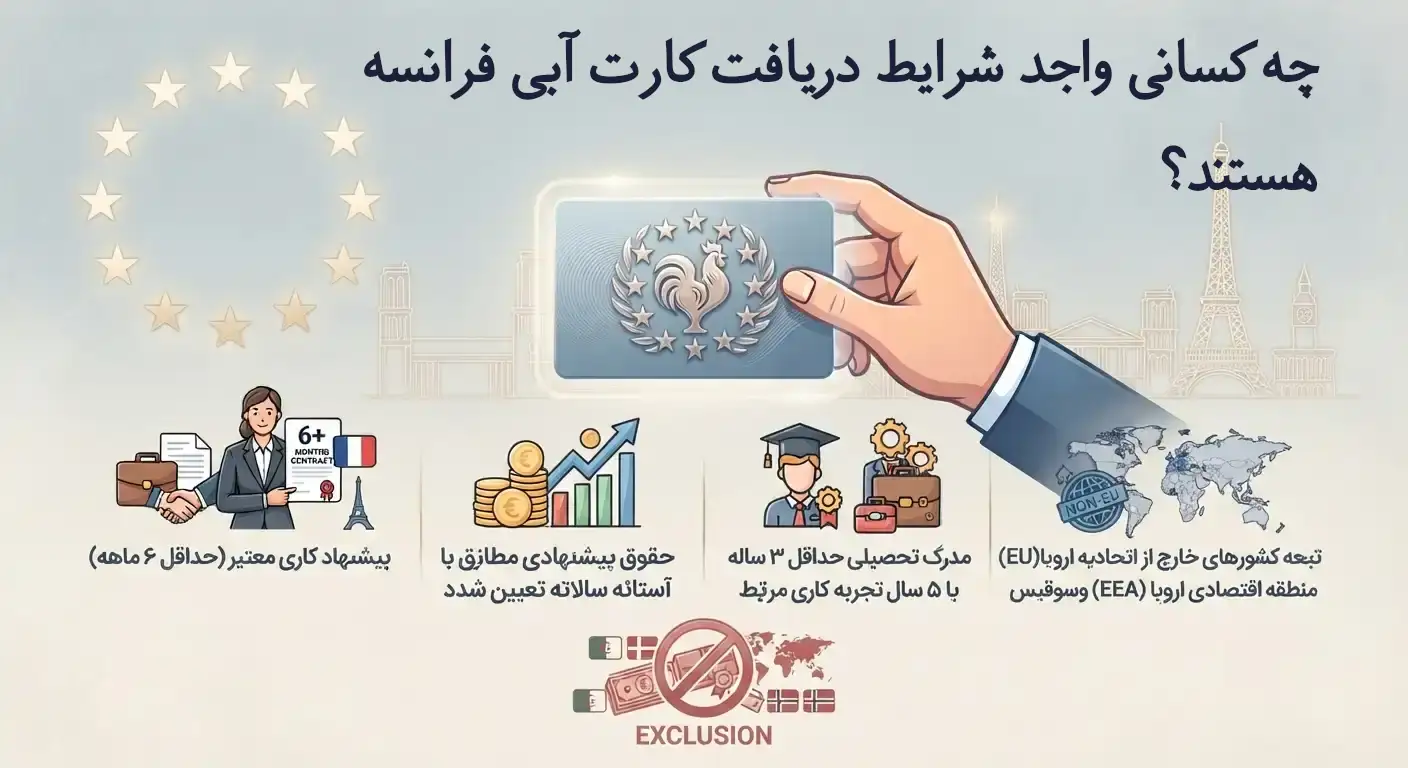 چه کسانی واجد شرایط دریافت کارت آبی فرانسه هستند؟