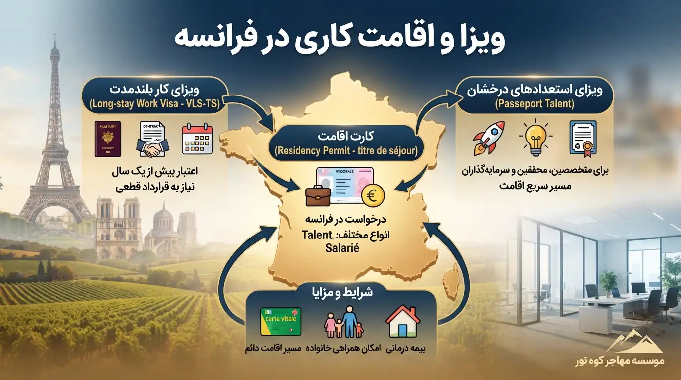 ویزا و اقامت کاری در فرانسه