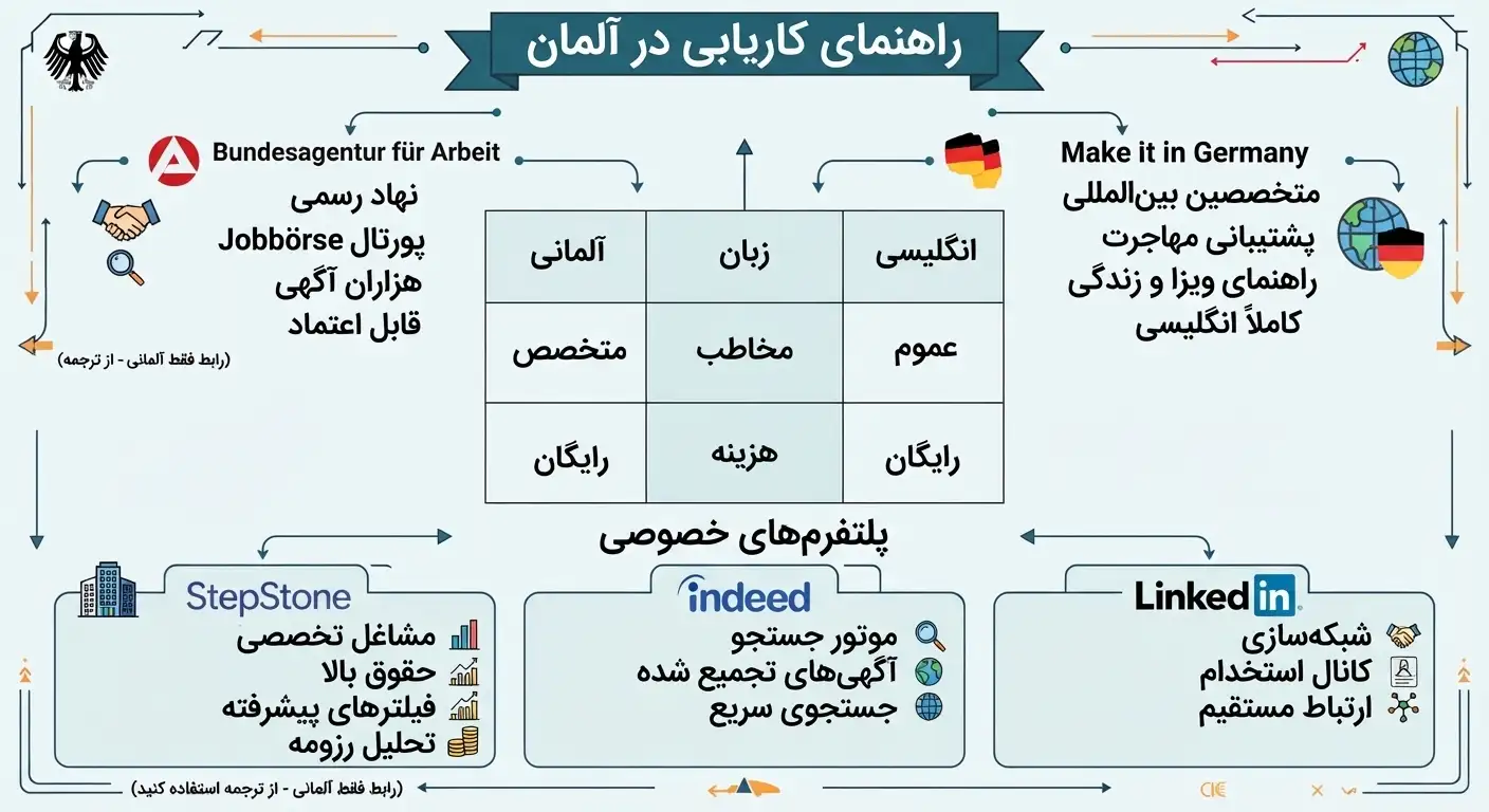 بهترین سایت های کاریابی دولتی و خصوصی در آلمان